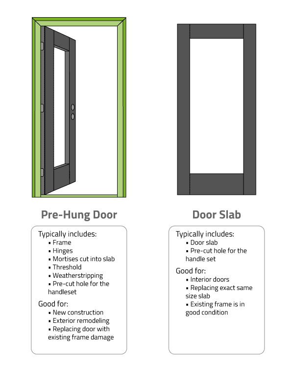 Prehung Door vs. Slab Door: Which One Do You Need?