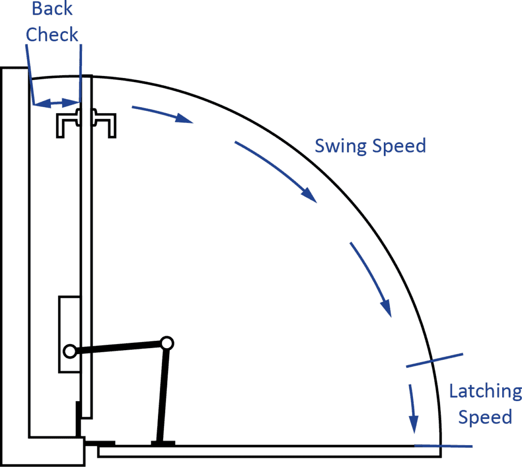 Understanding Manual Doors for business